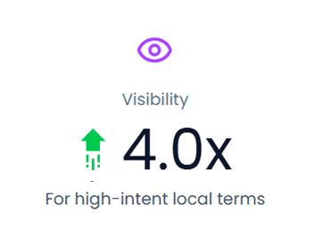 Visibility