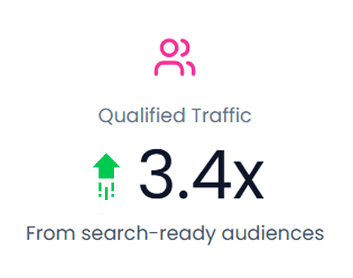 Qualified traffic