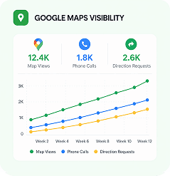 Local SEO growth
